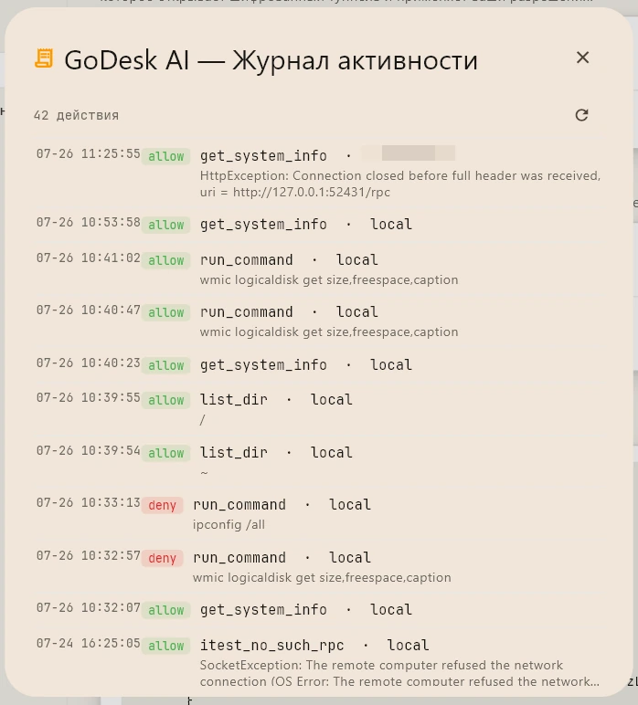Журнал активности GoDesk AI: список из 42 действий с отметками allow и deny, для каждого указано время, инструмент и выполненная команда — включая два запроса, которые оператор отклонил